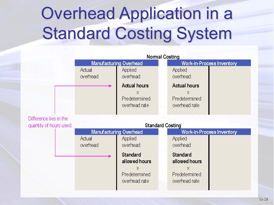 Differences between standard costing and kaizen costing